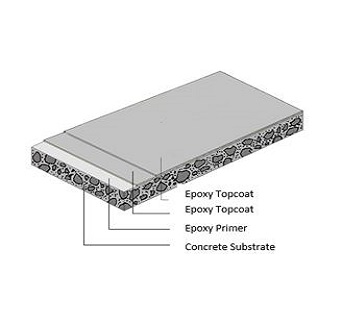 THIN EPOXY FLOOR COATING SYSTEM