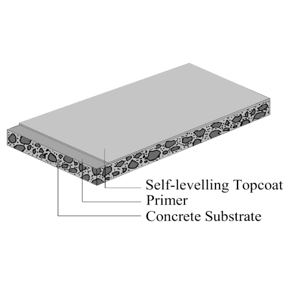 MEDIUM DUTY SELF - LEVELING EPOXY COATING