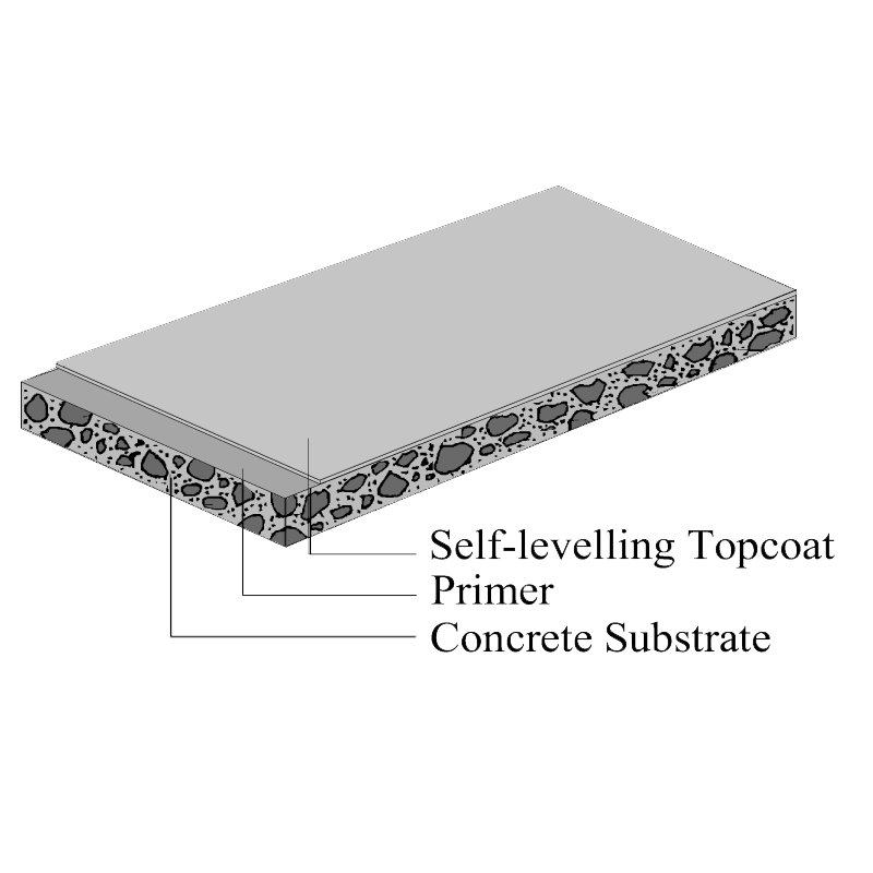 MEDIUM DUTY SELF – LEVELING EPOXY COATING