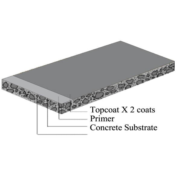 THIN DUST-PROOF EPOXY COATING