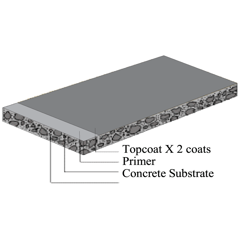 THIN DUST-PROOF EPOXY COATING