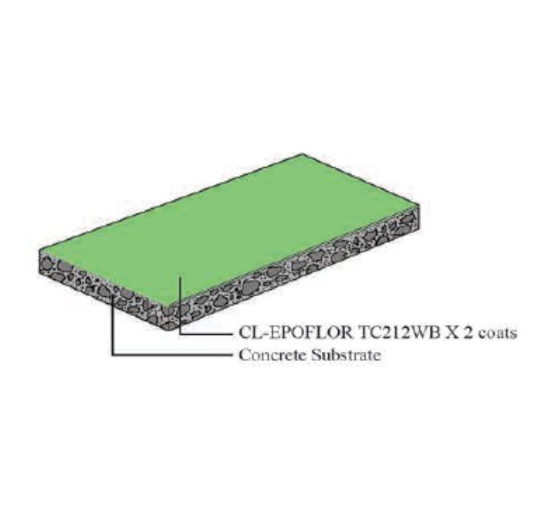 WATER BASED EPOXY THIN COATING