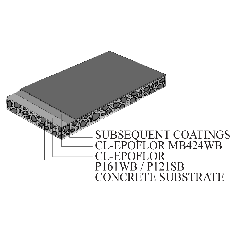 WATER BASED EPOXY MOISTURE BARRIER